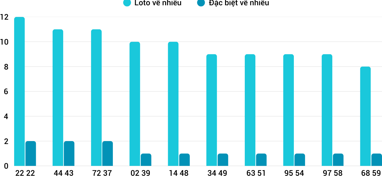 Thống kê XSMT 2232025 - Phân tích Xổ số Miền Trung 22-3 Thứ 7 3 Thống kê XSMT 2232025 - Phân tích Xổ số Miền Trung 22-3 Thứ 7 3