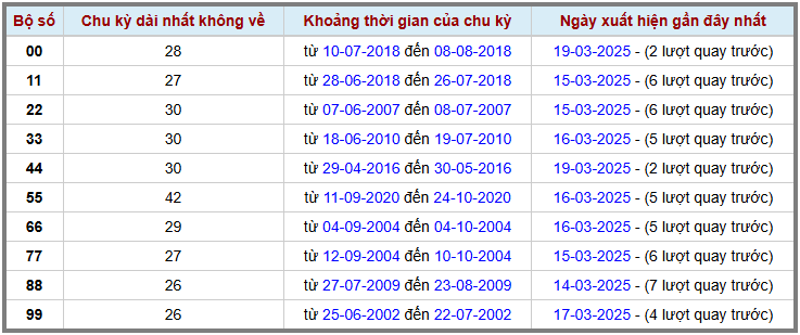 Loto kép XSMB 2132025 - Phân tích lô kép XSMB Thứ 6 hôm nay 2