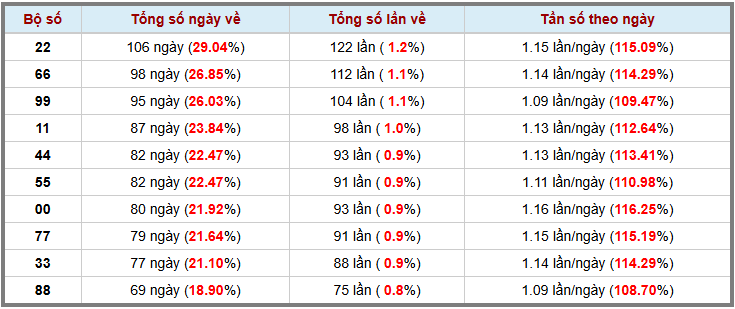 Loto kép XSMB 2132025 - Phân tích lô kép XSMB Thứ 6 hôm nay 3