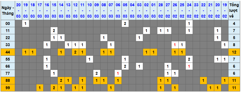 Loto kép XSMB 2132025 - Phân tích lô kép XSMB Thứ 6 hôm nay 1