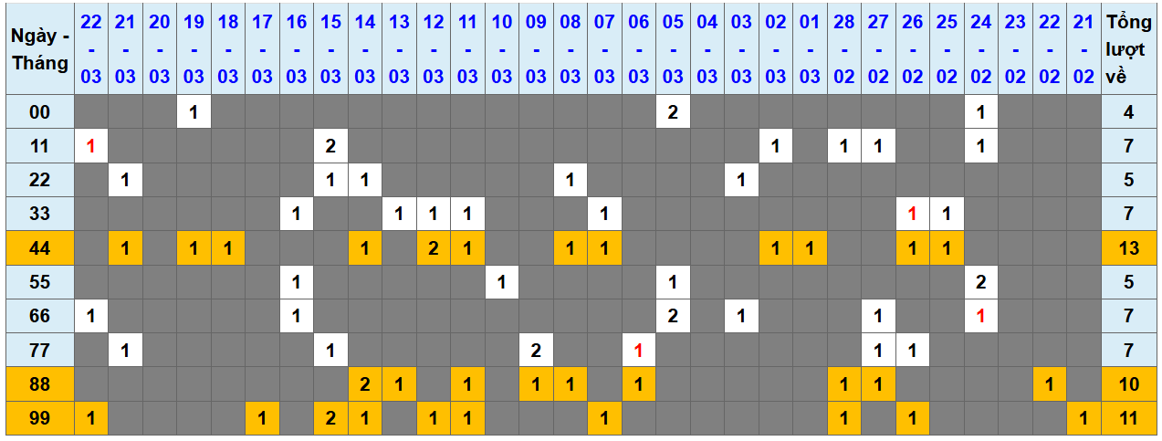 Loto kép XSMB 2332025 - Phân tích lô kép XSMB Chủ nhật hôm nay 1