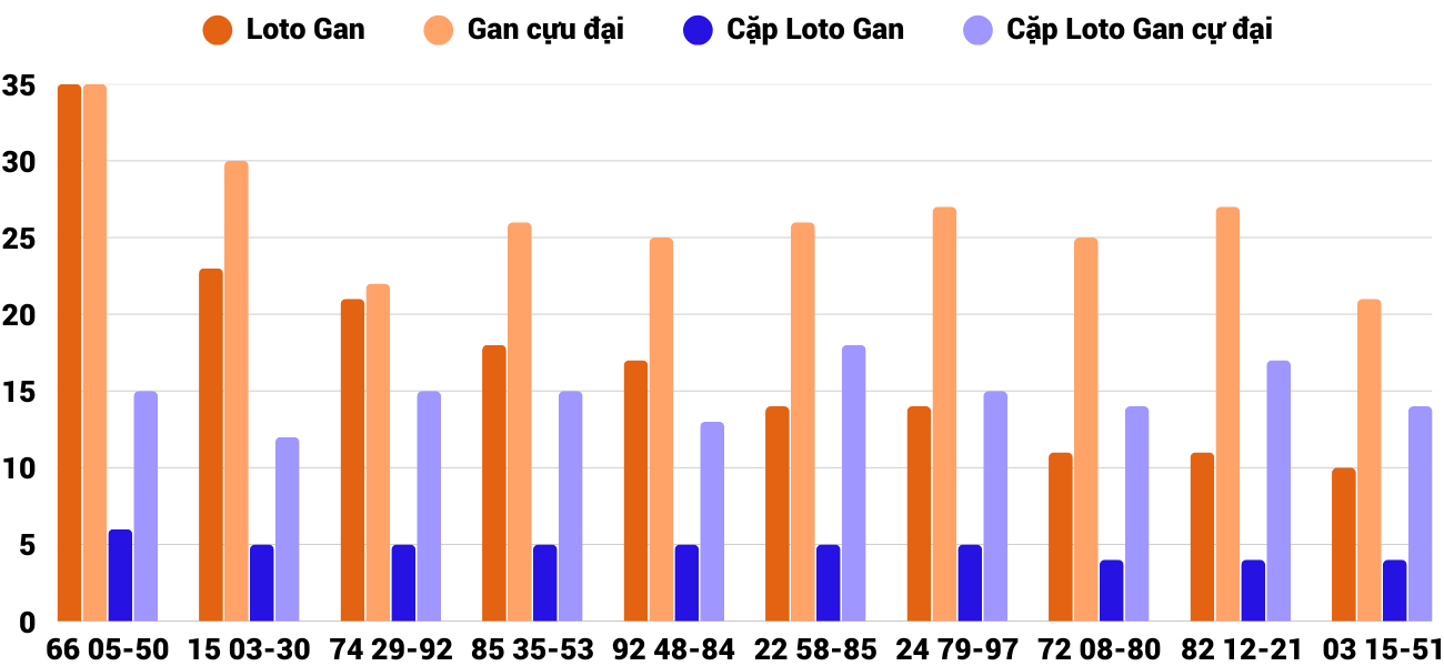 Thống kê XSMT 2532025 - Phân tích Xổ số Miền Trung 25-3 Thứ 3 2