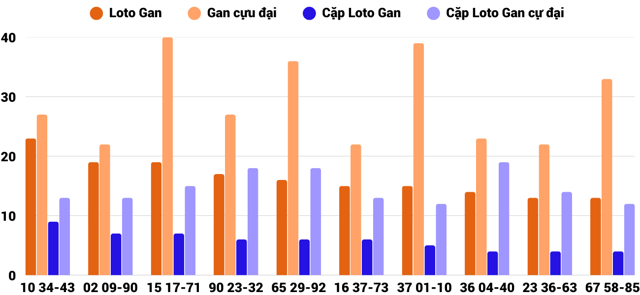 Thống kê XSMT 2532025 - Phân tích Xổ số Miền Trung 25-3 Thứ 3 4