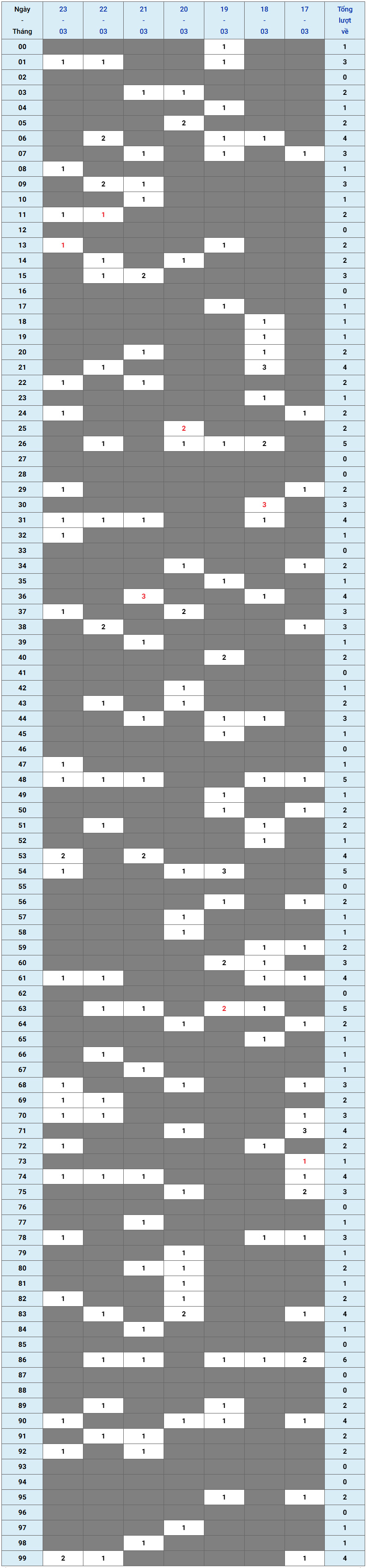 XSMB tuần qua có gì Tuần từ 1732025 đến 2332025 1 XSMB tuần qua có gì Tuần từ 1732025 đến 2332025 1