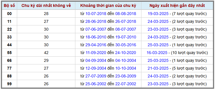 Loto kép XSMB 2632025 - Phân tích lô loto XSMB Thứ 4 hôm nay 2