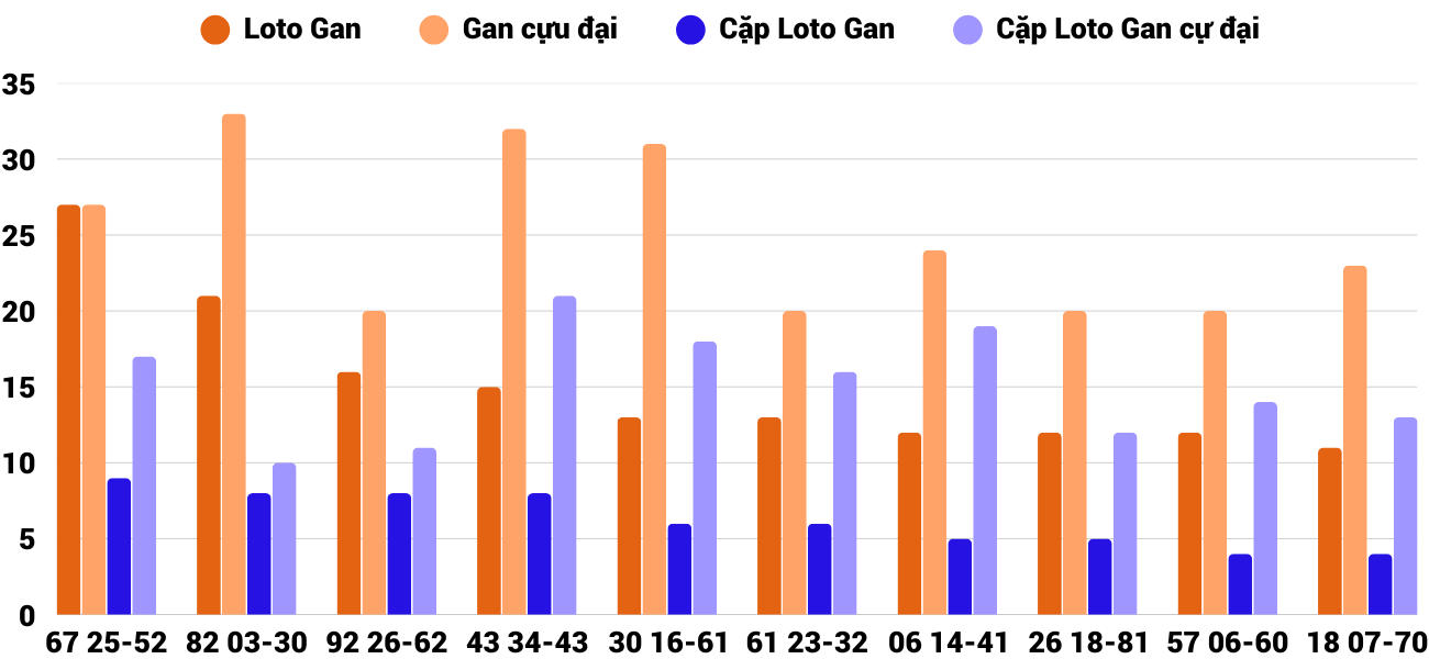 Thong-ke-loto-gan-xsbdi-27-3-2025 Thong-ke-loto-gan-xsbdi-27-3-2025