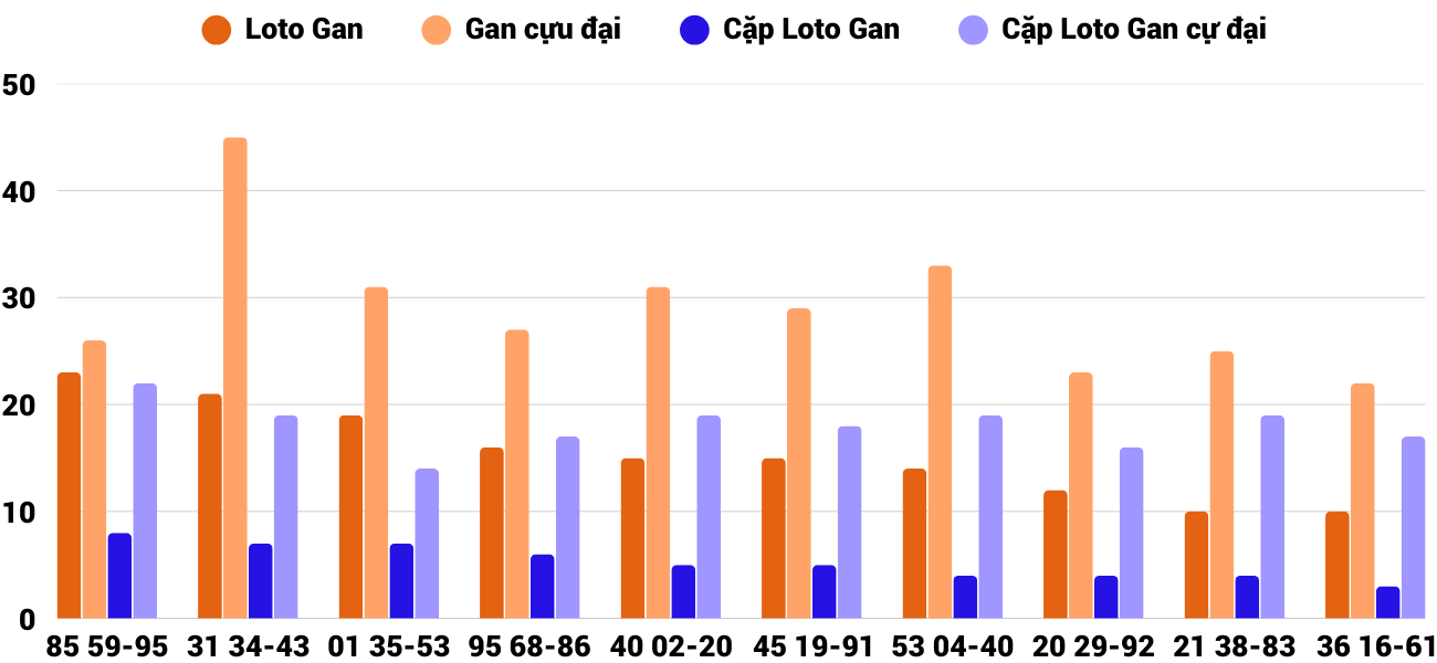 Thống kê XSMT 2632025 - Phân tích Xổ số Miền Trung 26-3 Thứ 4 2 Thống kê XSMT 2632025 - Phân tích Xổ số Miền Trung 26-3 Thứ 4 2