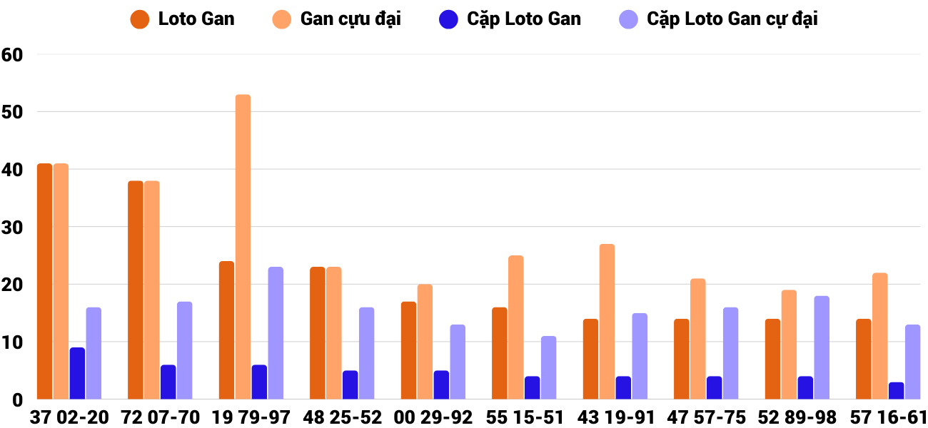 Thống kê XSMT 2832025 - Phân tích Xổ số Miền Trung 28-3 Thứ 6 2