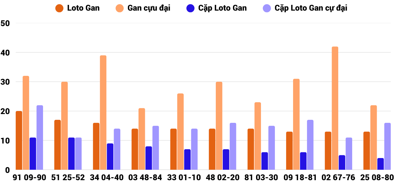 Thong-ke-loto-gan-xsqb-27-3-2025 Thong-ke-loto-gan-xsqb-27-3-2025