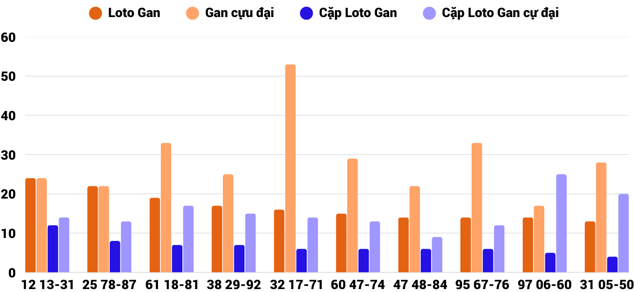 Thong-ke-loto-gan-xsqt-27-3-2025 Thong-ke-loto-gan-xsqt-27-3-2025