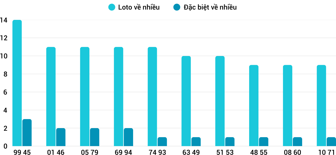 Thong-ke-loto-nhieu-it-xsbdi-27-3-2025 Thong-ke-loto-nhieu-it-xsbdi-27-3-2025
