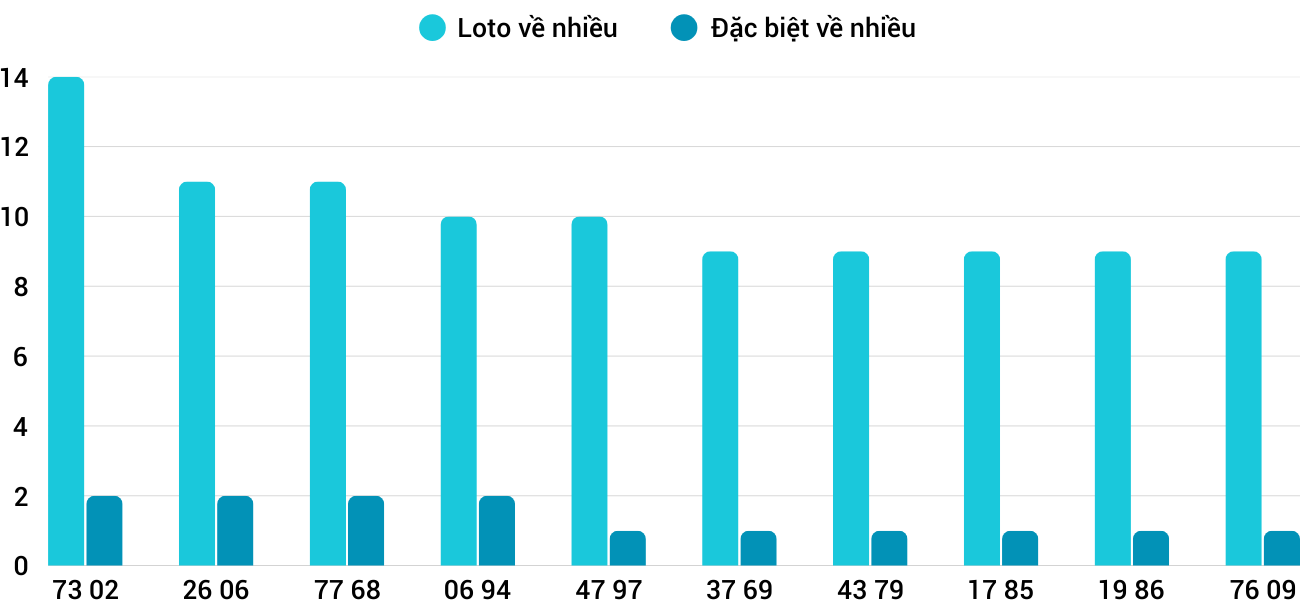 Thong-ke-loto-nhieu-it-xsqb-27-3-2025 Thong-ke-loto-nhieu-it-xsqb-27-3-2025