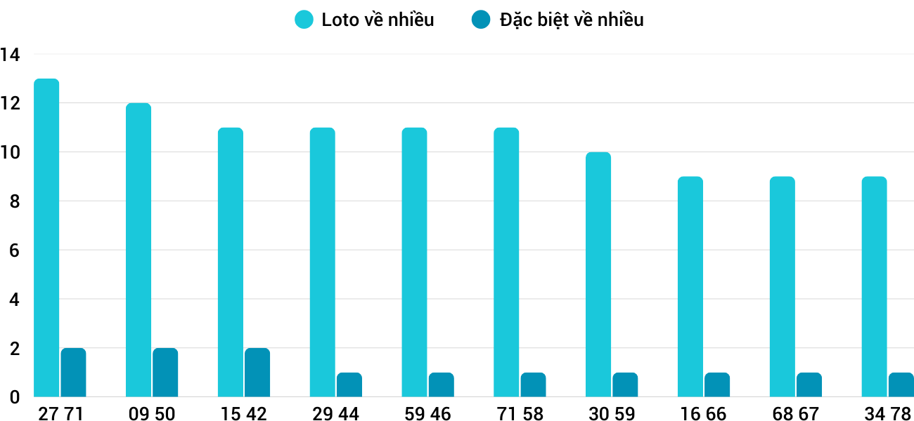 Thong-ke-loto-nhieu-it-xsqt-27-3-2025 Thong-ke-loto-nhieu-it-xsqt-27-3-2025