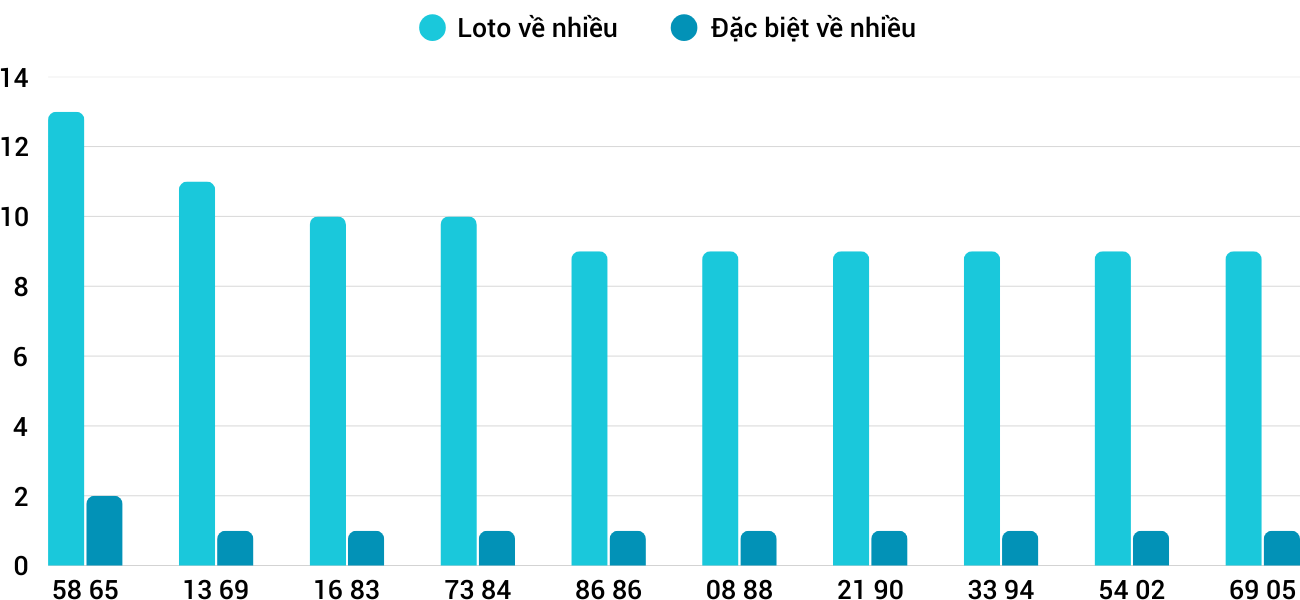 Thống kê XSMT 2632025 - Phân tích Xổ số Miền Trung 26-3 Thứ 4 1 Thống kê XSMT 2632025 - Phân tích Xổ số Miền Trung 26-3 Thứ 4 1