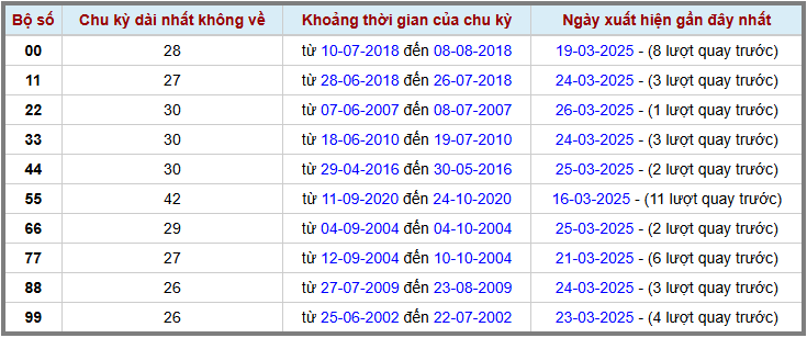 Loto kép XSMB 2732025 - Phân tích lô loto XSMB Thứ 5 hôm nay 2