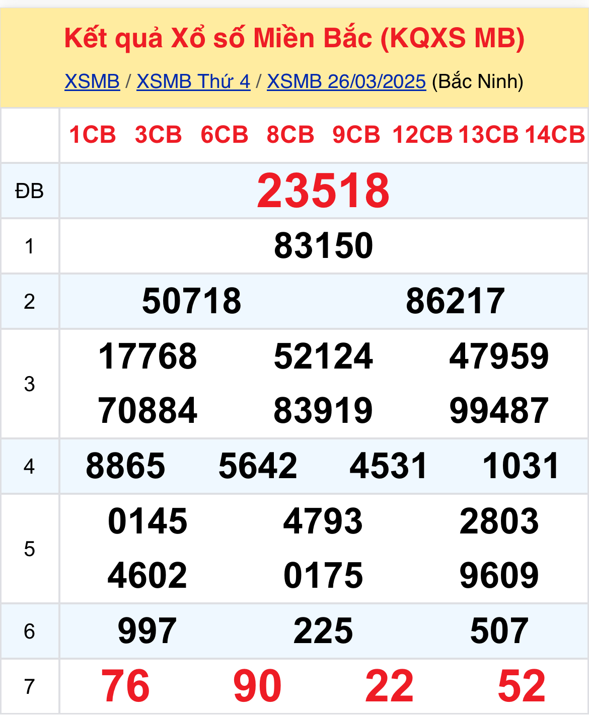 Xem dữ liệu XSMB 273 thứ 5 - Thống Kê Xổ Số Thứ Năm 273 Hôm Nay 1 Xem dữ liệu XSMB 273 thứ 5 - Thống Kê Xổ Số Thứ Năm 273 Hôm Nay 1