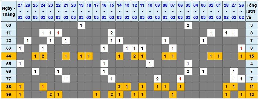 Loto kép XSMB 2832025 - Phân tích lô loto XSMB Thứ 6 hôm nay 1