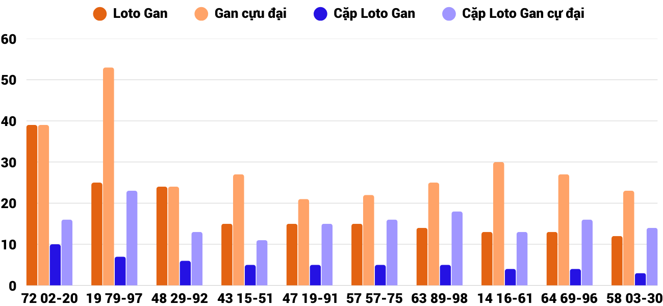 Thong-ke-loto-gan-xsnt-4-4-2025 Thong-ke-loto-gan-xsnt-4-4-2025