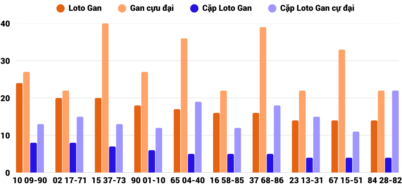Thống kê XSMT 142025 - Phân tích Xổ số Miền Trung 1-4 Thứ 3 4 Thống kê XSMT 142025 - Phân tích Xổ số Miền Trung 1-4 Thứ 3 4