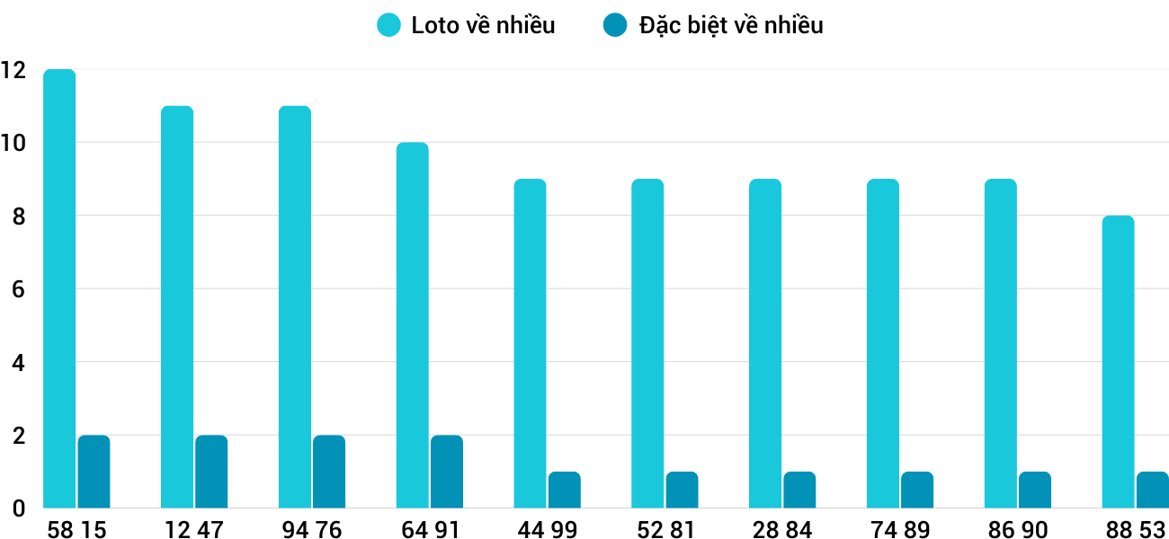 Thong-ke-loto-nhieu-it-xsgl-4-4-2025 Thong-ke-loto-nhieu-it-xsgl-4-4-2025