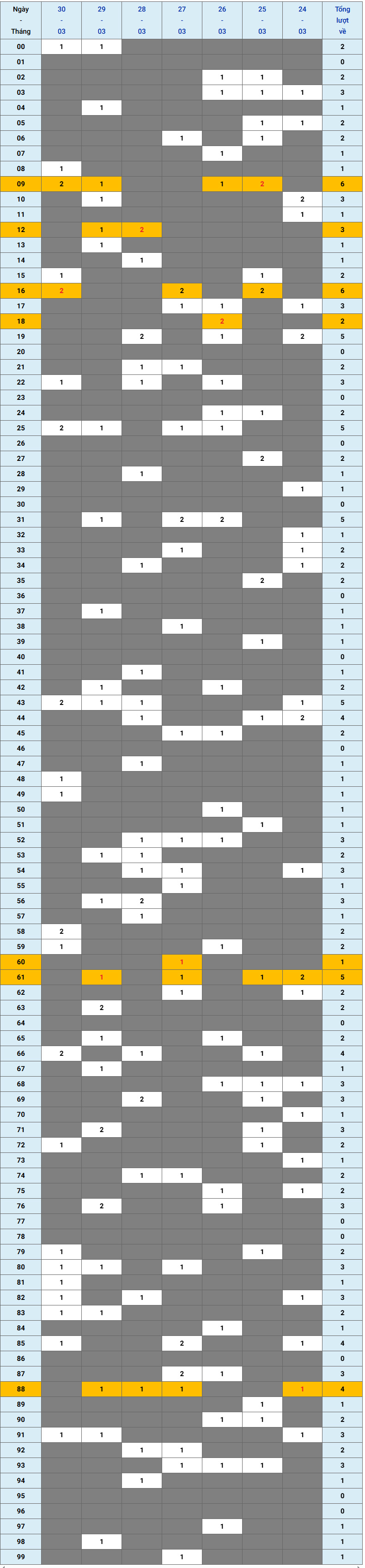 XSMB tuần qua có gì Tuần từ 2432025 đến 3032025 1