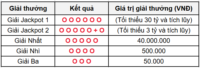 Ngày 14 Chủ Nhân Mới Của Vietlott Power 655 Hơn 12 Tỷ Từ TPHCM 1 Ngày 14 Chủ Nhân Mới Của Vietlott Power 655 Hơn 12 Tỷ Từ TPHCM 1