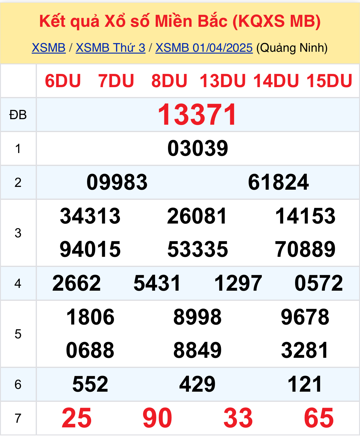 Xem TK XSMB 0204 thứ 4 - Thống Kê Xổ Số Miền Bắc 24 Hôm Nay 1 Xem TK XSMB 0204 thứ 4 - Thống Kê Xổ Số Miền Bắc 24 Hôm Nay 1