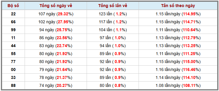 Loto kép XSMB 342025 - Phân tích lô loto XSMB Thứ 5 hôm nay 3
