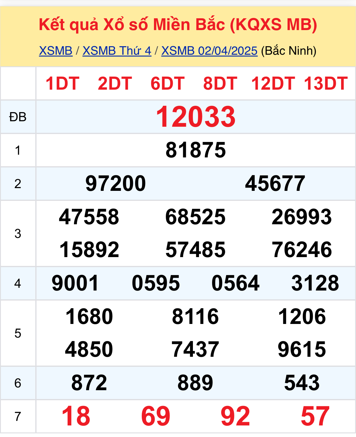 Xem dữ liệu XSMB 0304 thứ 5 - Thống Kê Xổ Số Thứ Năm 34 Hôm Nay 1 Xem dữ liệu XSMB 0304 thứ 5 - Thống Kê Xổ Số Thứ Năm 34 Hôm Nay 1