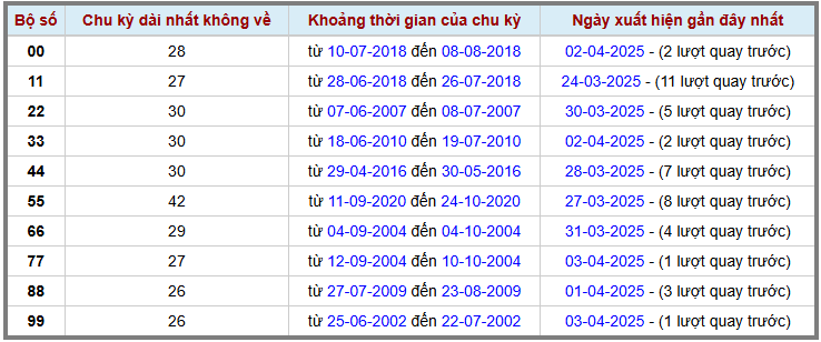 Loto kép XSMB 442025 - Phân tích lô loto XSMB Thứ 6 hôm nay 2