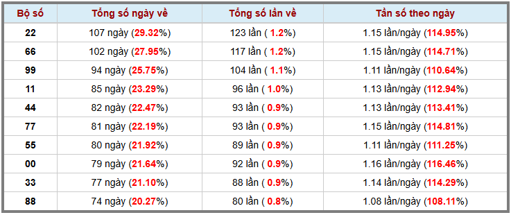 Loto kép XSMB 442025 - Phân tích lô loto XSMB Thứ 6 hôm nay 3
