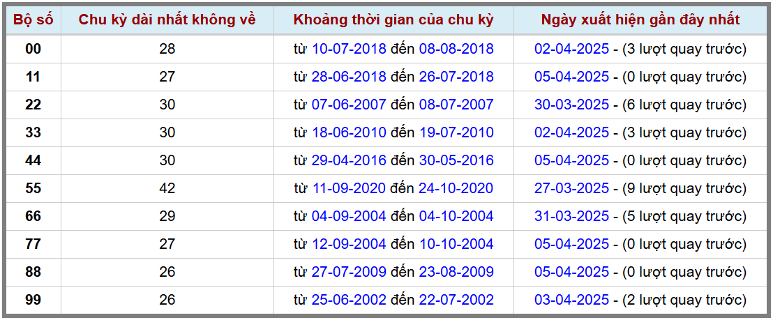 Loto kép XSMB 642025 - Phân tích lô loto XSMB Chủ nhật hôm nay 2
