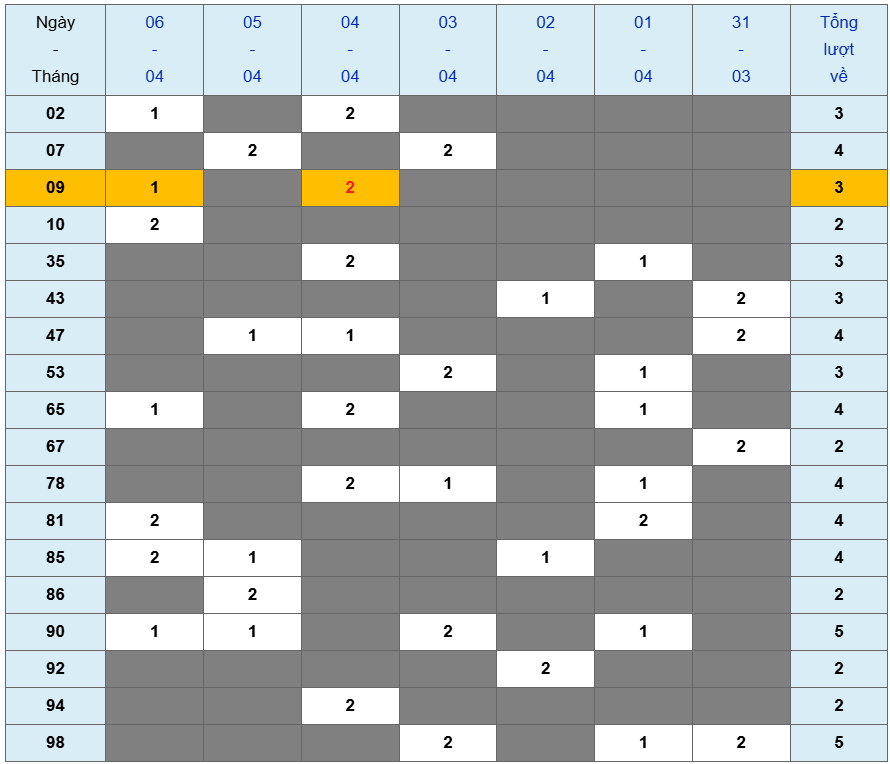 XSMB tuần qua có gì Tuần từ 3132025 đến 642025 2
