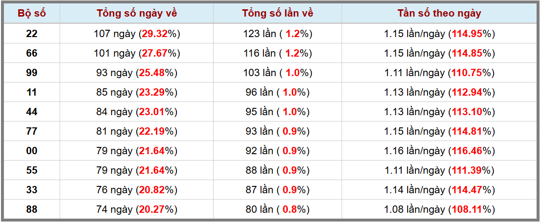 Loto kép XSMB 742025 - Phân tích lô loto XSMB Thứ 2 hôm nay 3