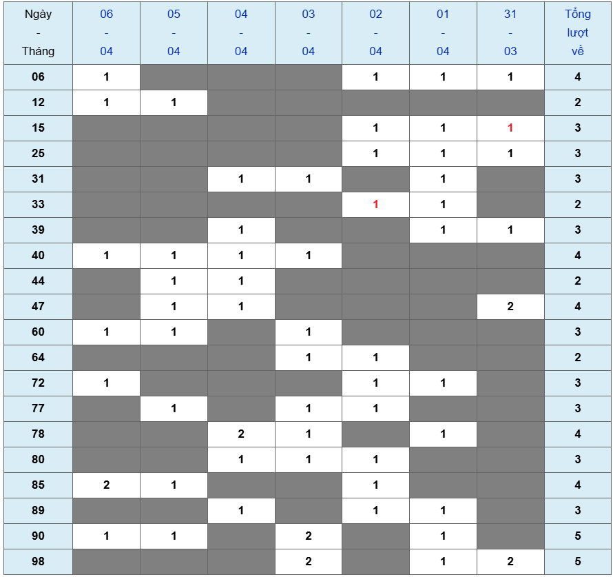 XSMB tuần qua có gì Tuần từ 3132025 đến 642025 3