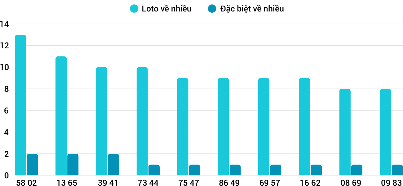 Thống kê XSMT 942025 - Phân tích Xổ số Miền Trung 9-4 Thứ 4 1 Thống kê XSMT 942025 - Phân tích Xổ số Miền Trung 9-4 Thứ 4 1