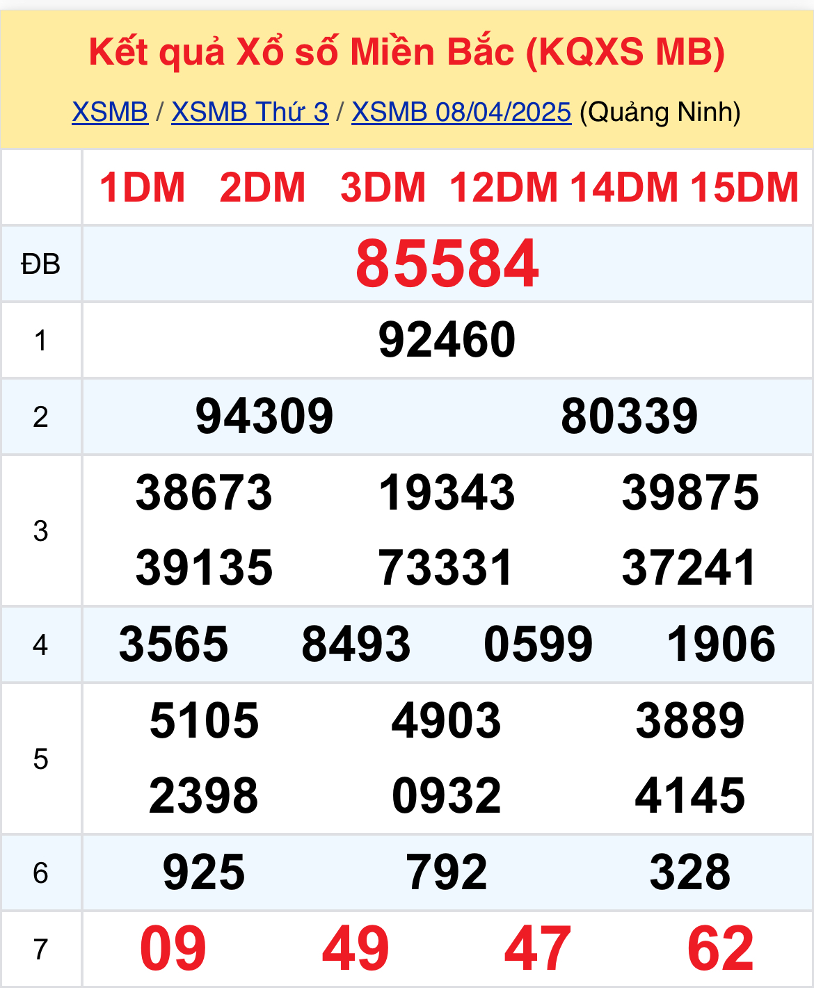 Xem dữ liệu XSMB 0904 thứ 4 - Thống Kê Xổ Số Thứ Tư 94 Hôm Nay 1