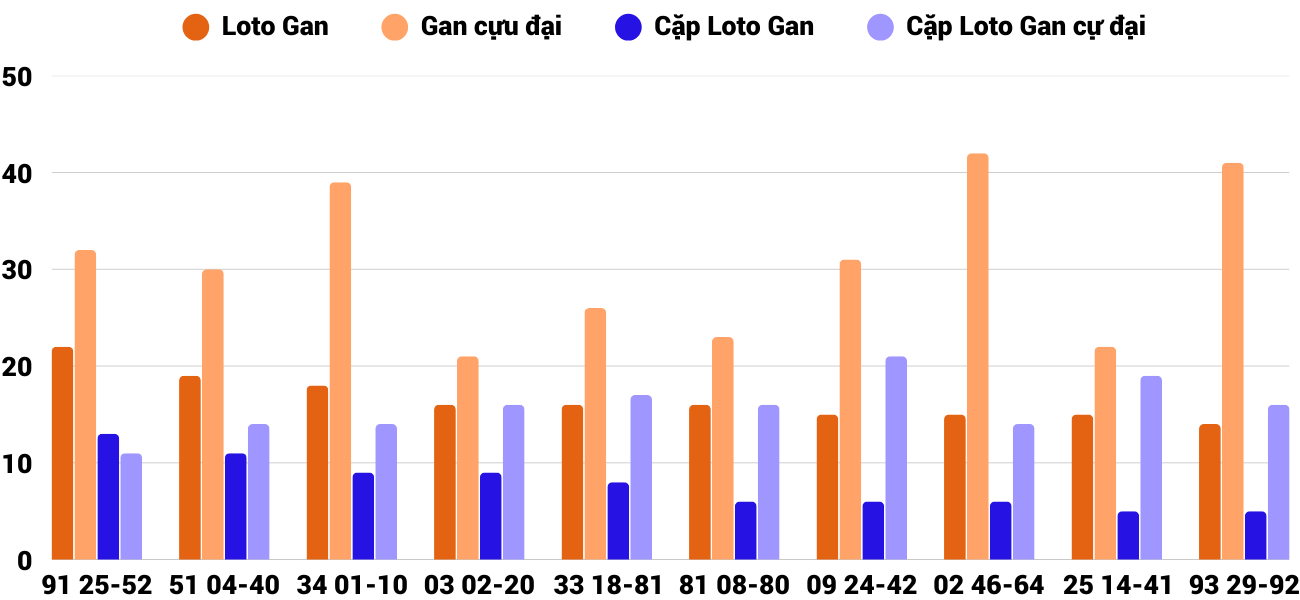 Thống kê XSMT 1042025 - Phân tích Xổ số Miền Trung 10-4 Thứ 5 4