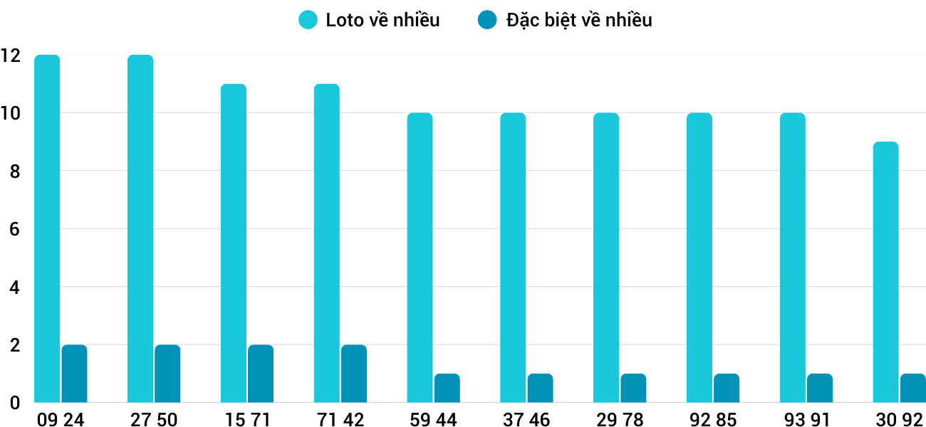 Thống kê XSMT 1042025 - Phân tích Xổ số Miền Trung 10-4 Thứ 5 5