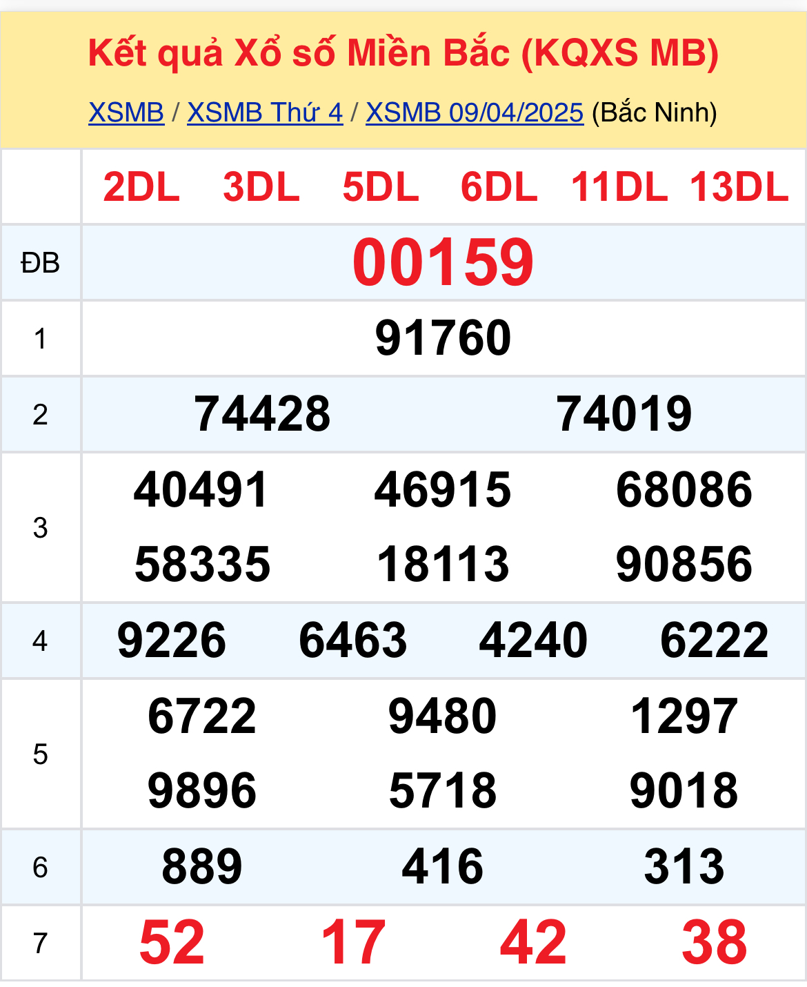 Thống kê dữ liệu XSMB 1004 thứ 5 - Thống Kê Xổ Số Miền Bắc 104 1