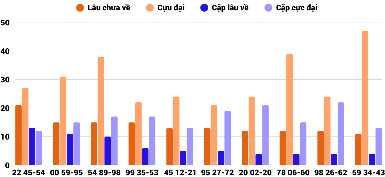 Thống kê XSMT 1342025 - Phân tích Xổ số Miền Trung 13-4 Chủ nhật 4