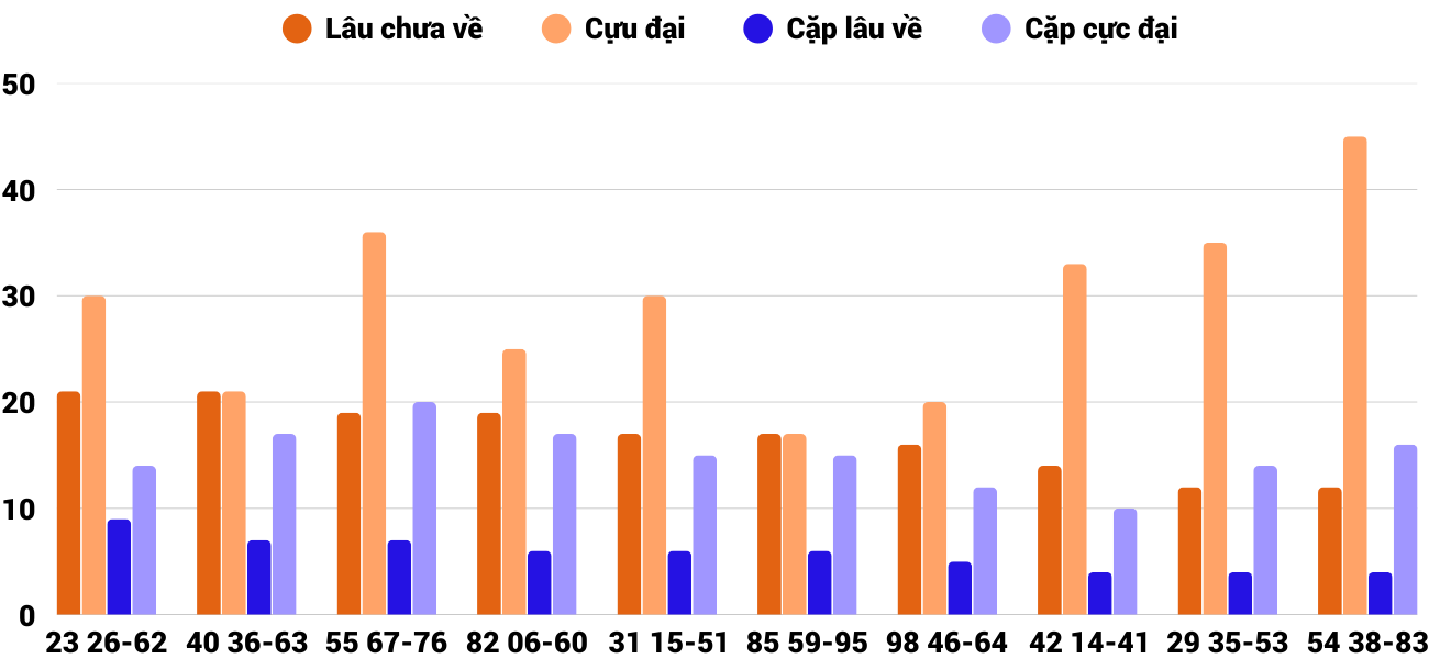 Thống kê XSMT 1442025 - Phân tích Xổ số Miền Trung 14-4 Thứ 2 2