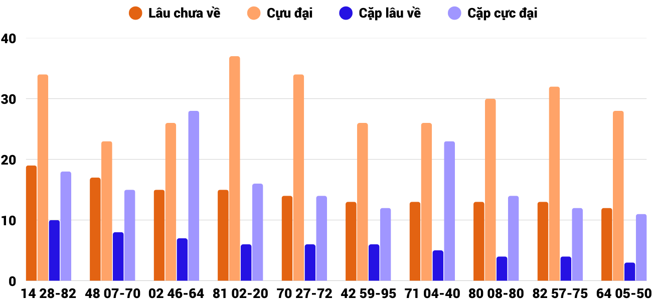Thống kê XSMT 1342025 - Phân tích Xổ số Miền Trung 13-4 Chủ nhật 2