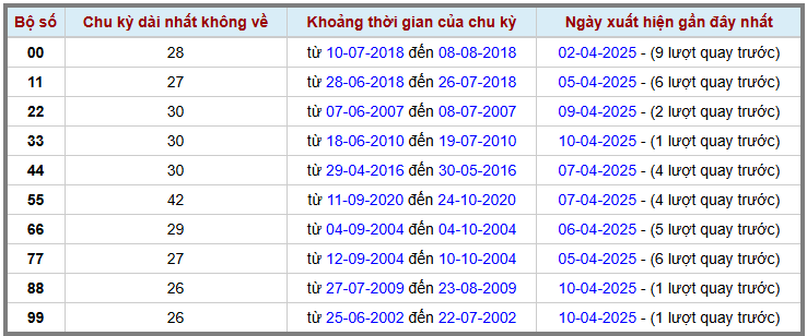 Thống kê kép XSMB 1142025 - Phân tích XSMB Thứ 6 hôm nay 2