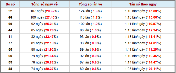 Thống kê kép XSMB 1142025 - Phân tích XSMB Thứ 6 hôm nay 3