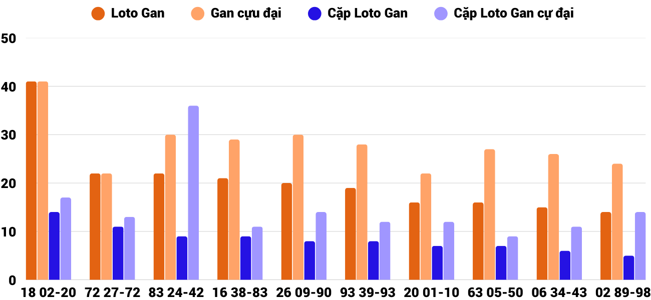 Thống kê XSMT 1142025 - Phân tích Xổ số Miền Trung 11-4 Thứ 6 4