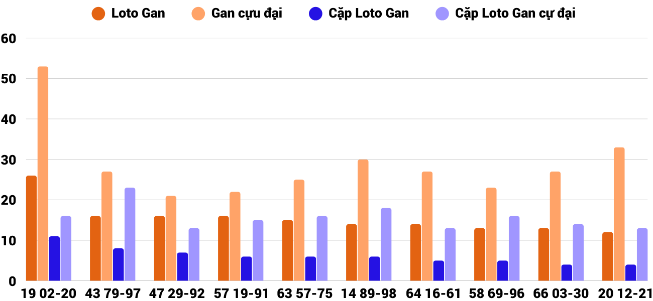 Thống kê XSMT 1142025 - Phân tích Xổ số Miền Trung 11-4 Thứ 6 2