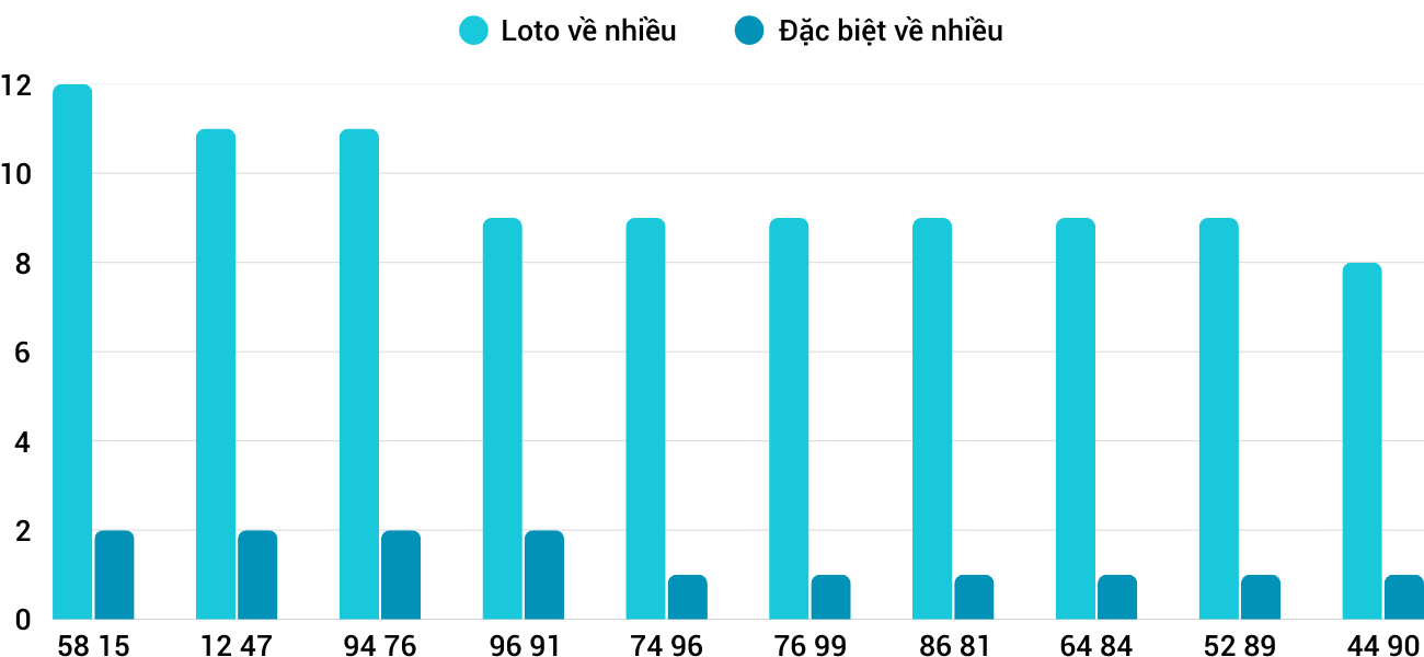 Thống kê XSMT 1142025 - Phân tích Xổ số Miền Trung 11-4 Thứ 6 3
