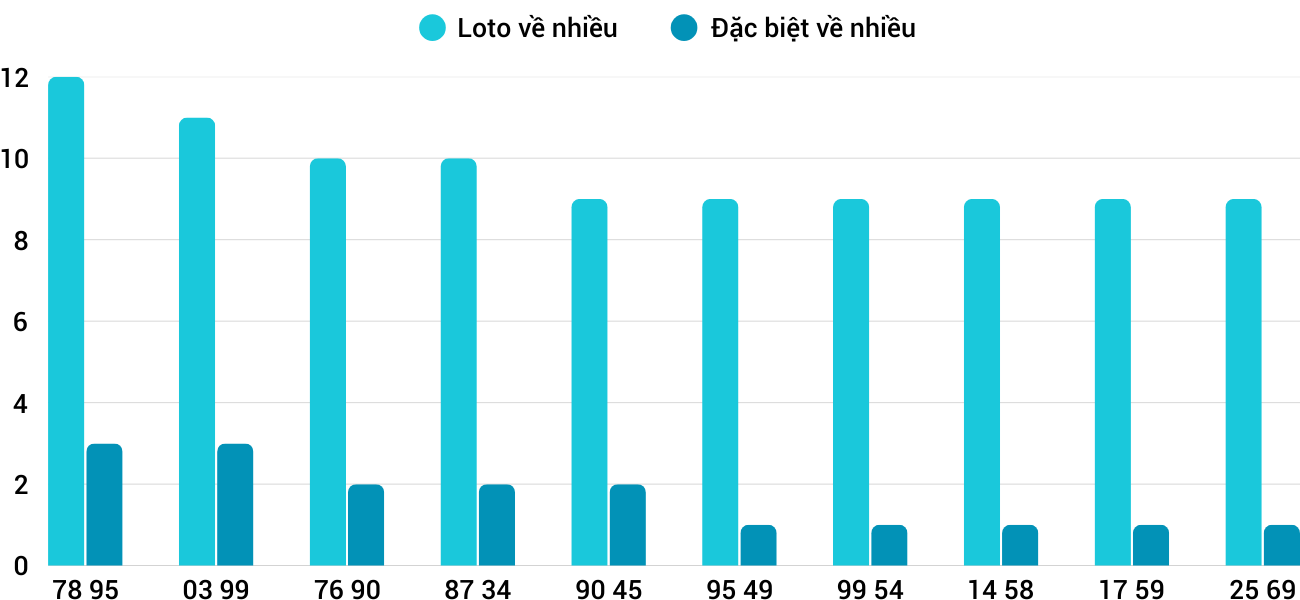 Thống kê XSMT 1142025 - Phân tích Xổ số Miền Trung 11-4 Thứ 6 1