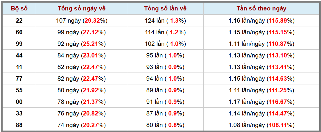 Thống kê kép XSMB 1242025 - Phân tích XSMB Thứ 7 hôm nay 3